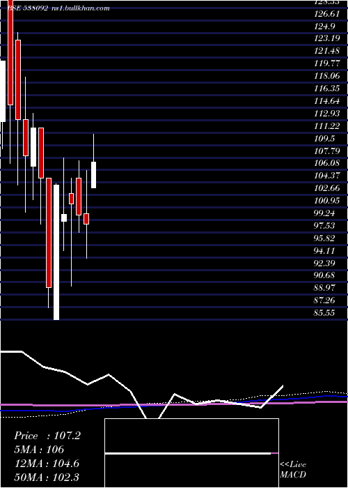  monthly chart Joonktollee