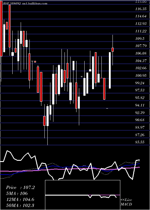 weekly chart Joonktollee
