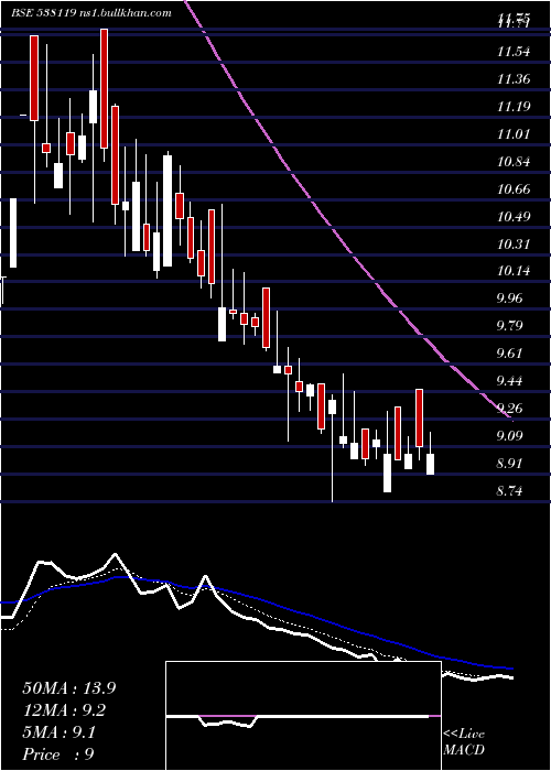  Daily chart RnbDenims