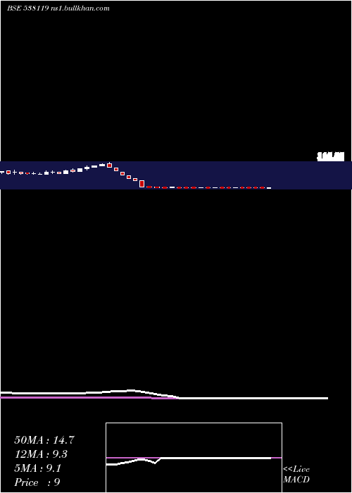  weekly chart RnbDenims