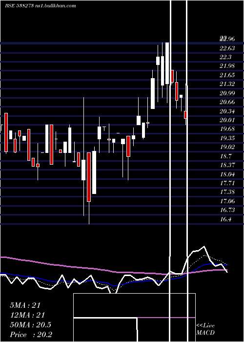  Daily chart ResponsInf