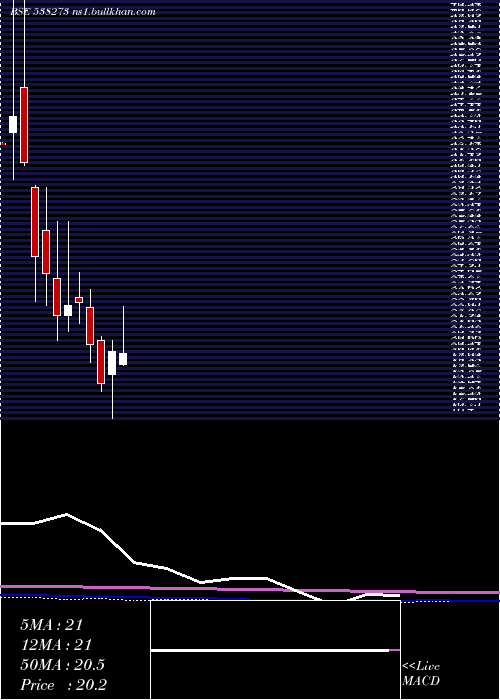  monthly chart ResponsInf