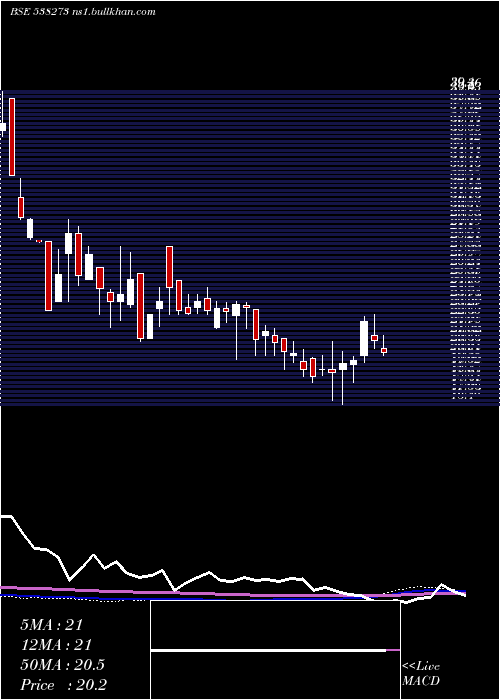  weekly chart ResponsInf