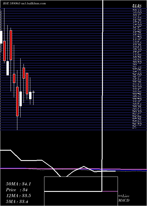  monthly chart Adhunikind