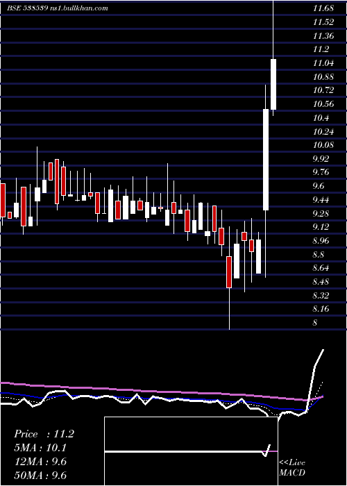  Daily chart Jtaparia