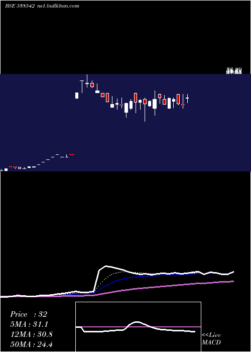  Daily chart Goldcoinhf