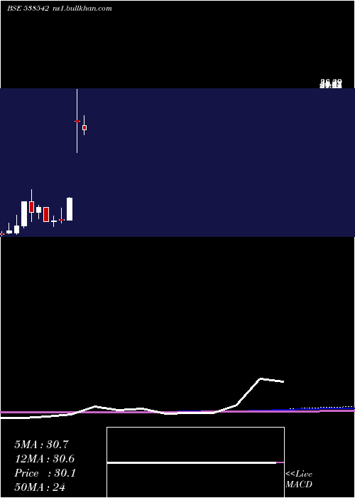  monthly chart Goldcoinhf