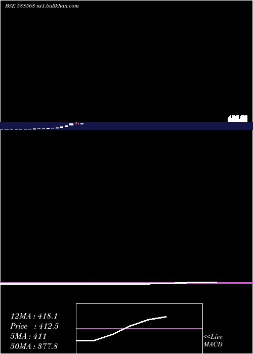  monthly chart Adarsh