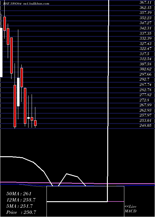  monthly chart Jameswarren