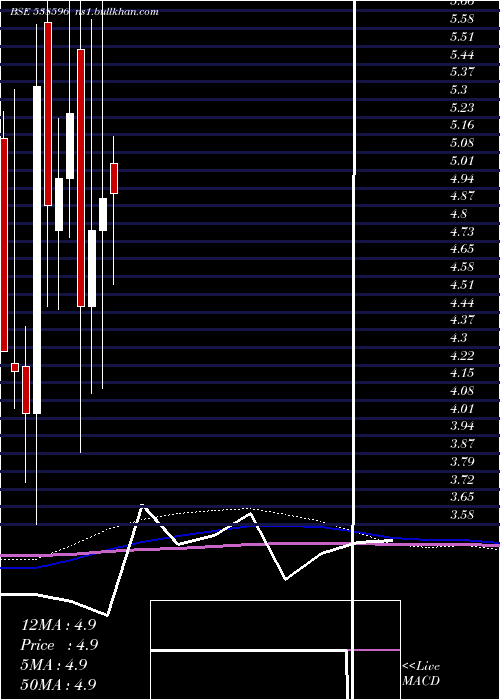  monthly chart Quantbuild
