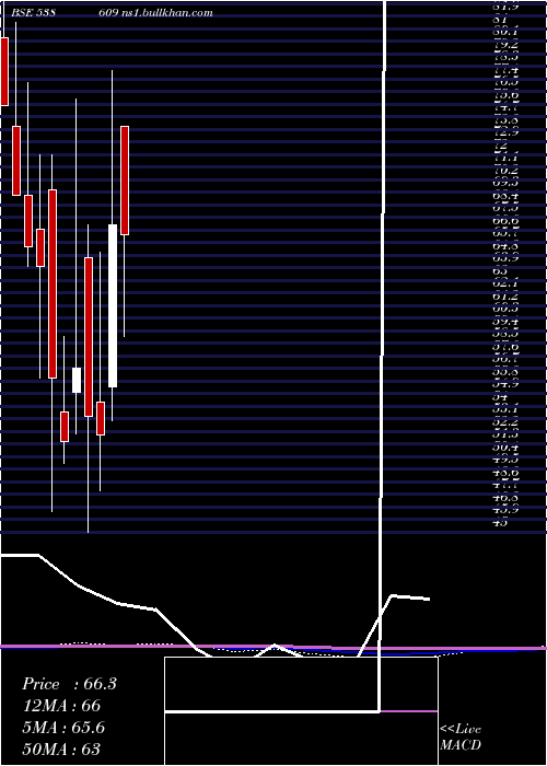  monthly chart Gajanansec