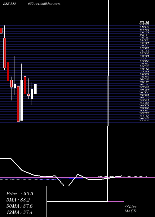  monthly chart Snowman