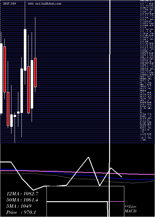  monthly chart Shardacrop