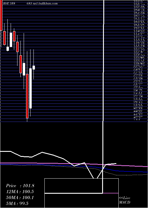  monthly chart Shemaroo