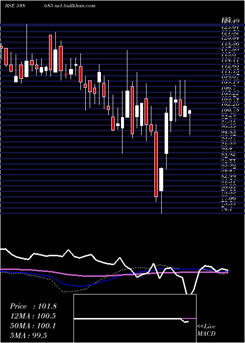  weekly chart Shemaroo