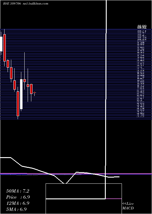  monthly chart Ultracab