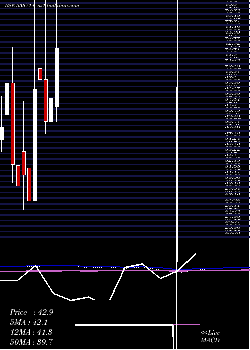  monthly chart Suchitra