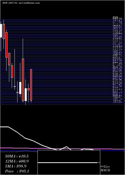  monthly chart Aryacapm