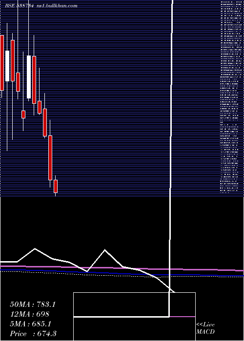  monthly chart Ceinsystech