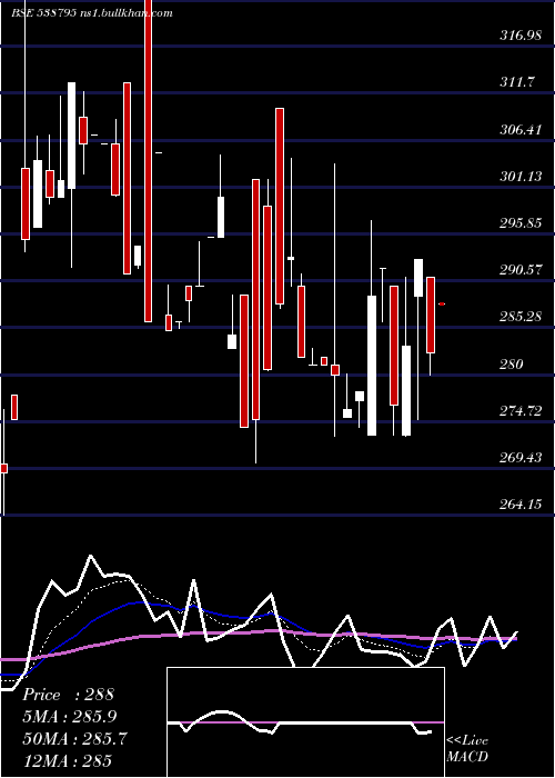  Daily chart Sappl