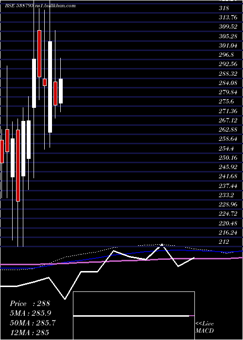  monthly chart Sappl