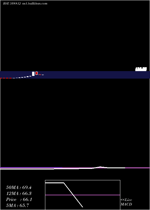  monthly chart Aanchalisp