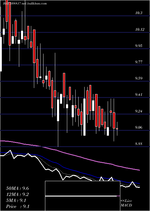  Daily chart Cappipes
