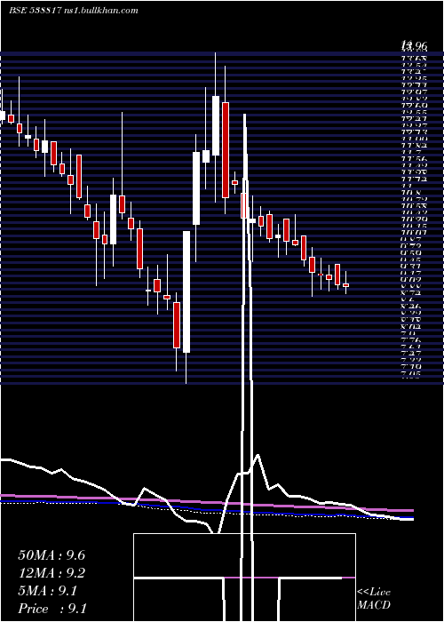  weekly chart Cappipes