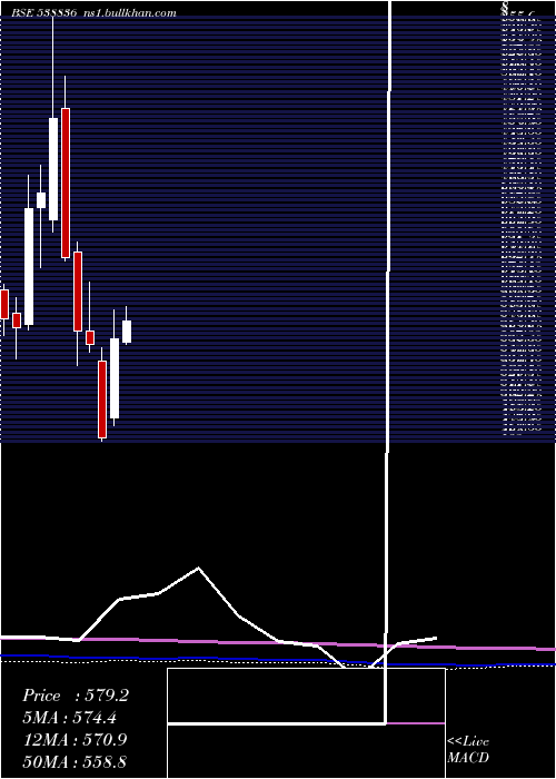  monthly chart Montecarlo