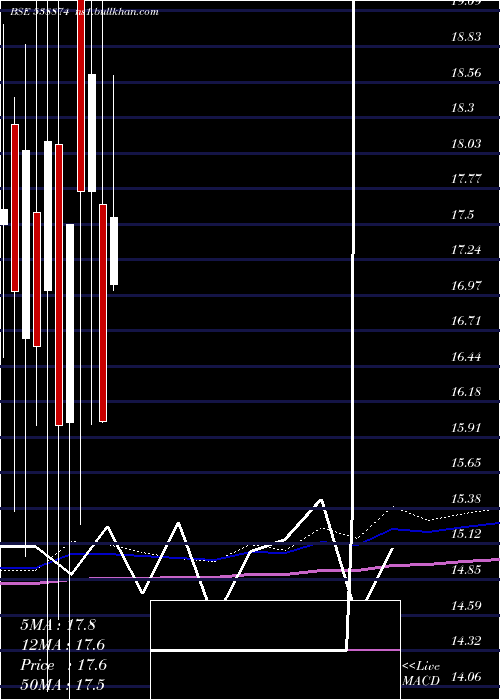  monthly chart Nexussurgl