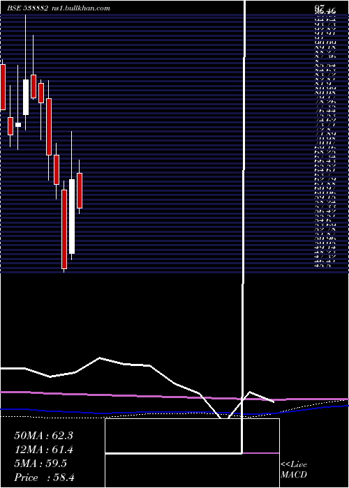  monthly chart Emerald