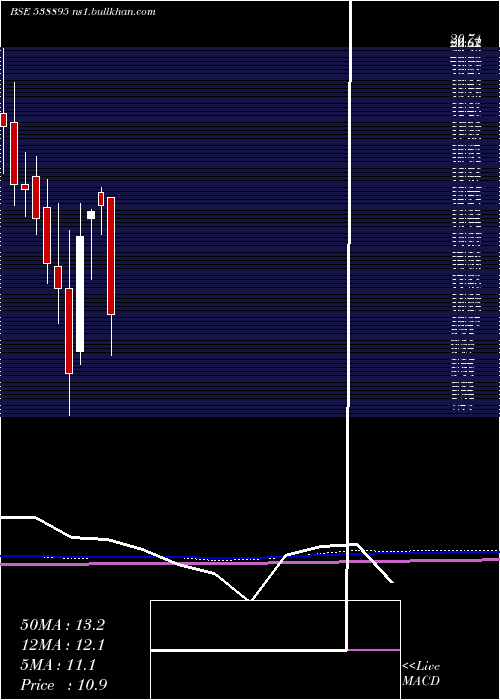  monthly chart Mihika