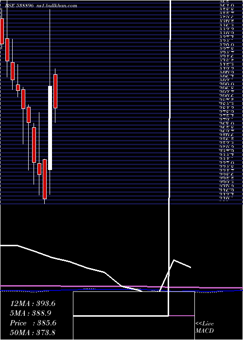  monthly chart Kanchi