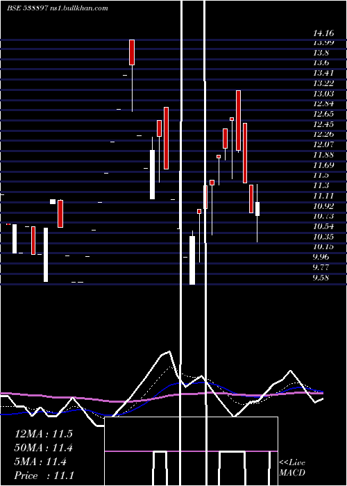  Daily chart Shriniwas