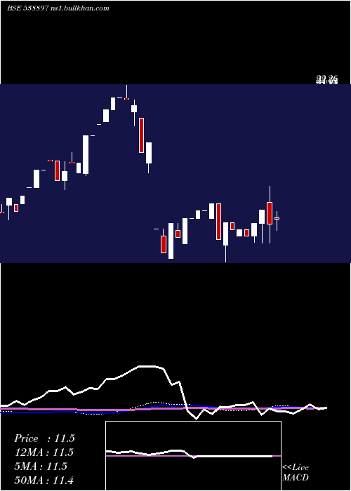  monthly chart Shriniwas