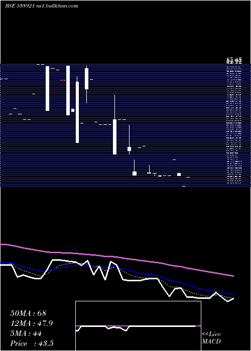  Daily chart Rafl