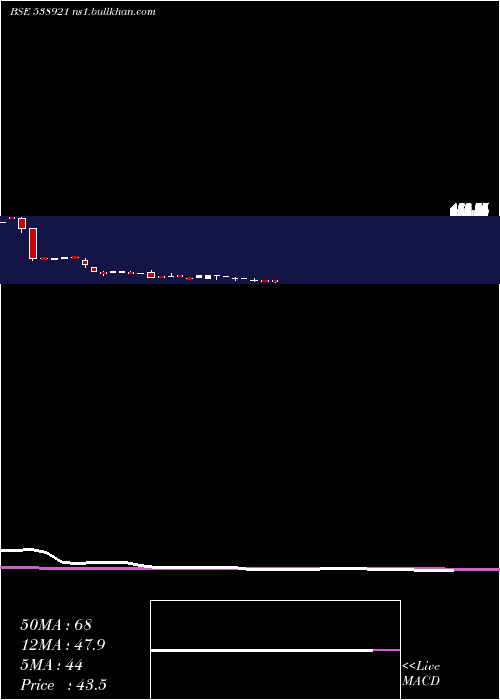  monthly chart Rafl