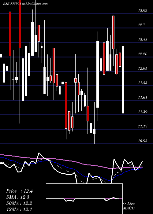  Daily chart Genuspaper