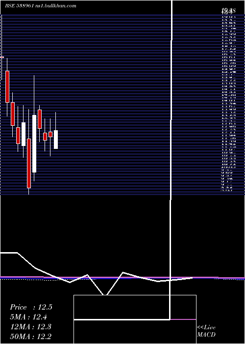  monthly chart Genuspaper