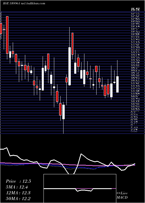  weekly chart Genuspaper