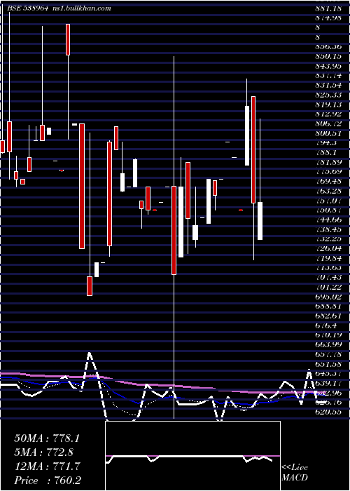  Daily chart Mercurylab