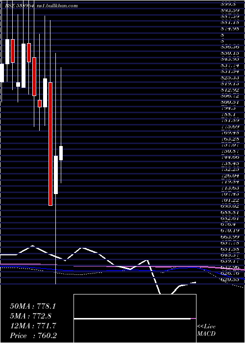  monthly chart Mercurylab