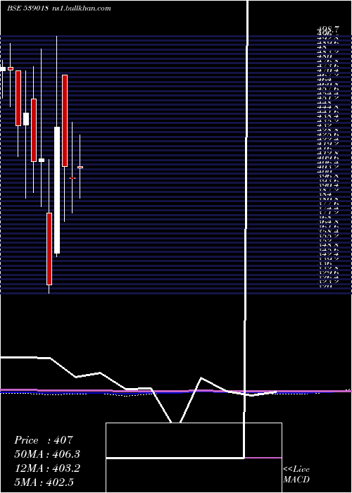  monthly chart Beekay