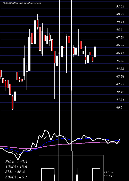  Daily chart Imagicaa