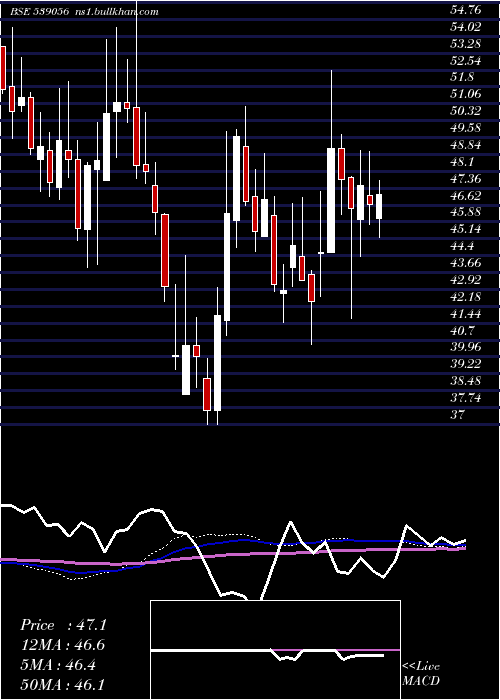  weekly chart Imagicaa