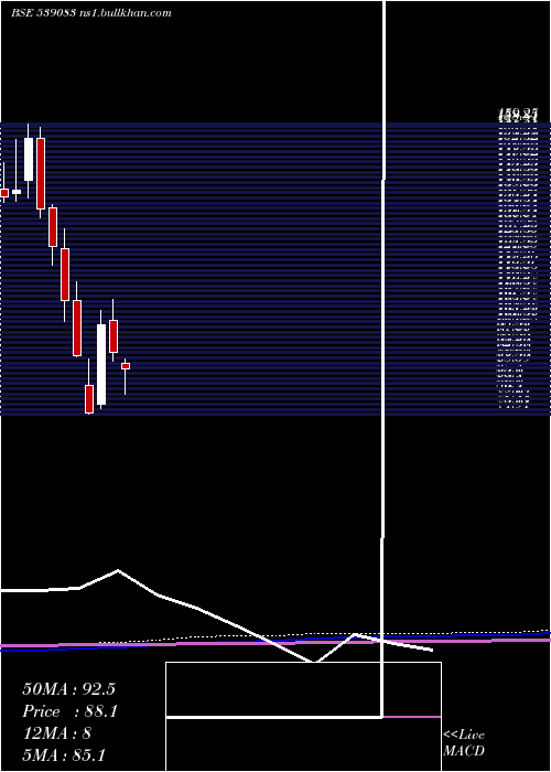  monthly chart Inoxwind