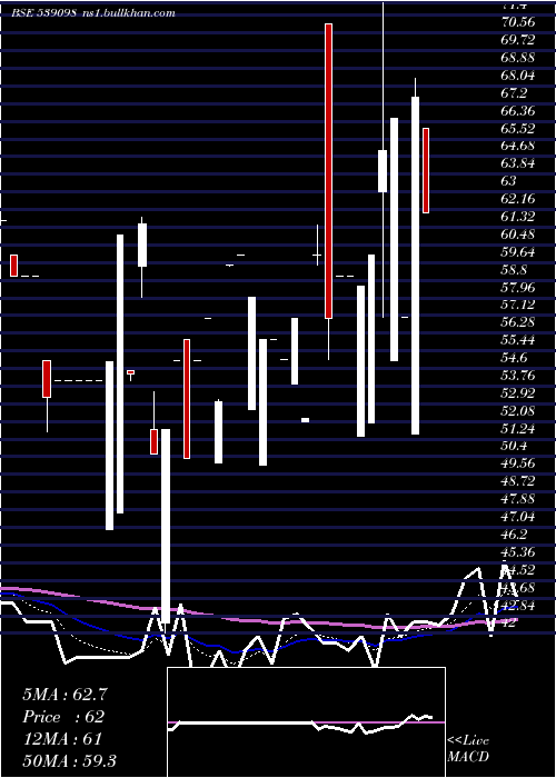  Daily chart Filtra