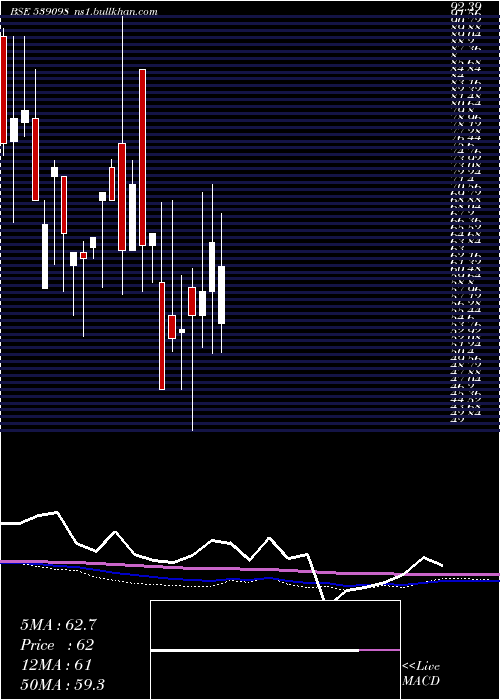  monthly chart Filtra