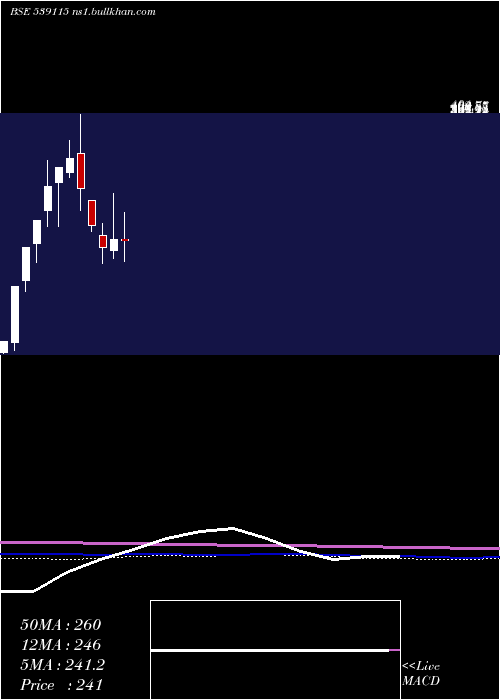  monthly chart AlanScott