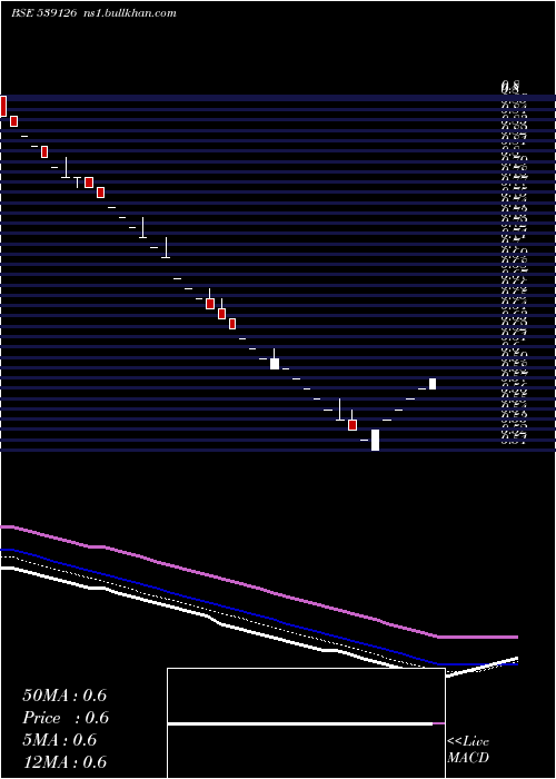  Daily chart Mep